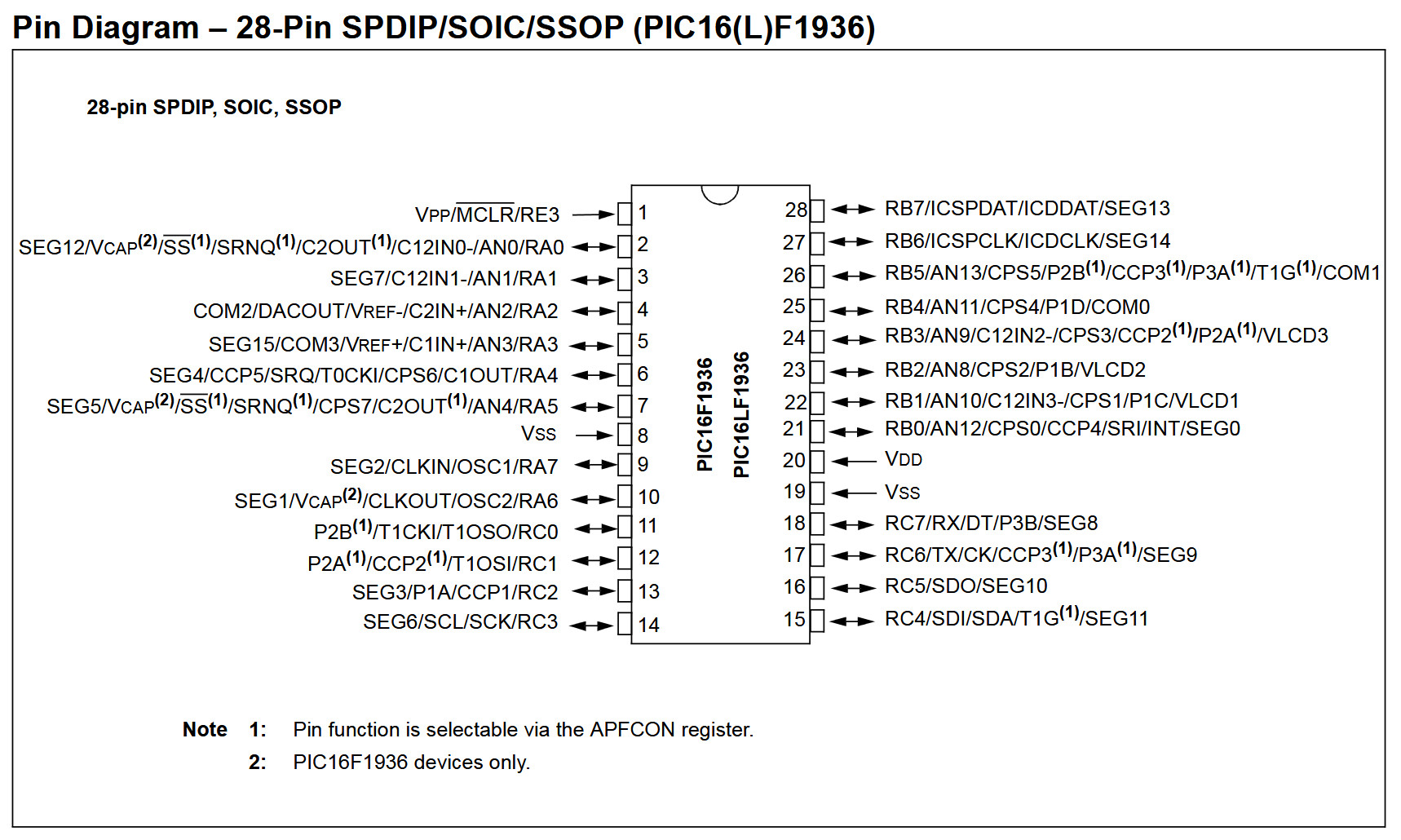 Pinout PIC16F1936