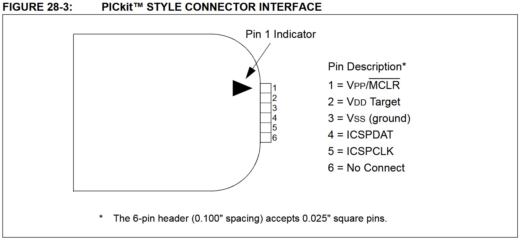 Pinout PICkit 3